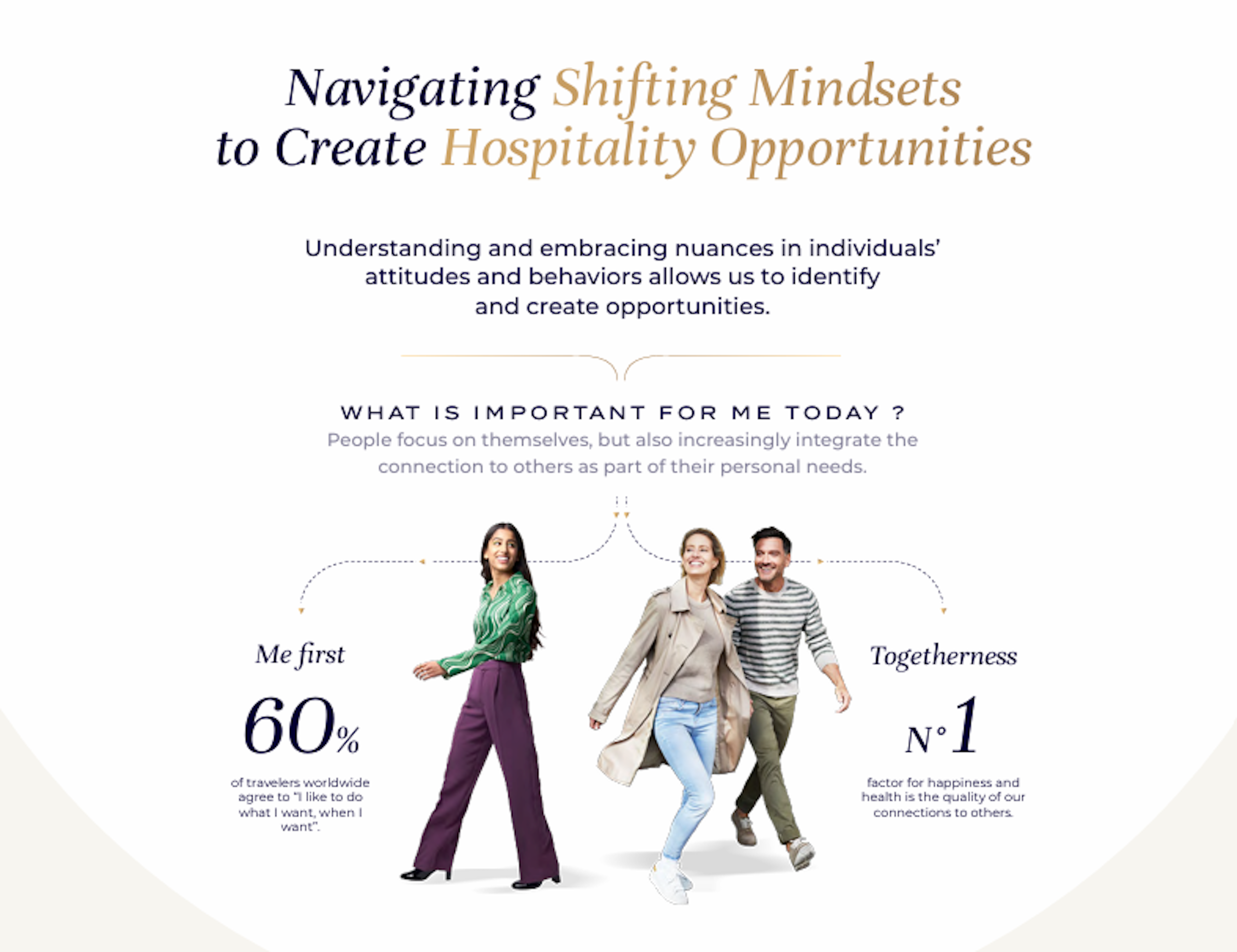 Infographics about 4 trends in hospitality