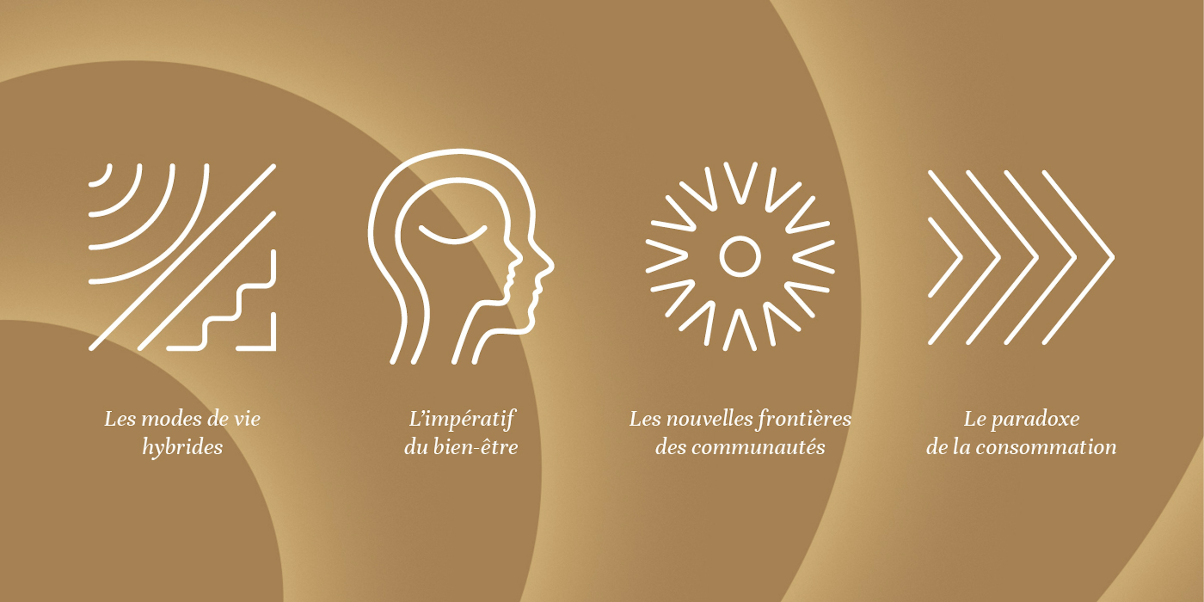 Infograhie avec écrit Les modes de vie hybrides, L’impératif du bien-être, Les nouvelles frontières des communautés, Le paradoxe de la consommation