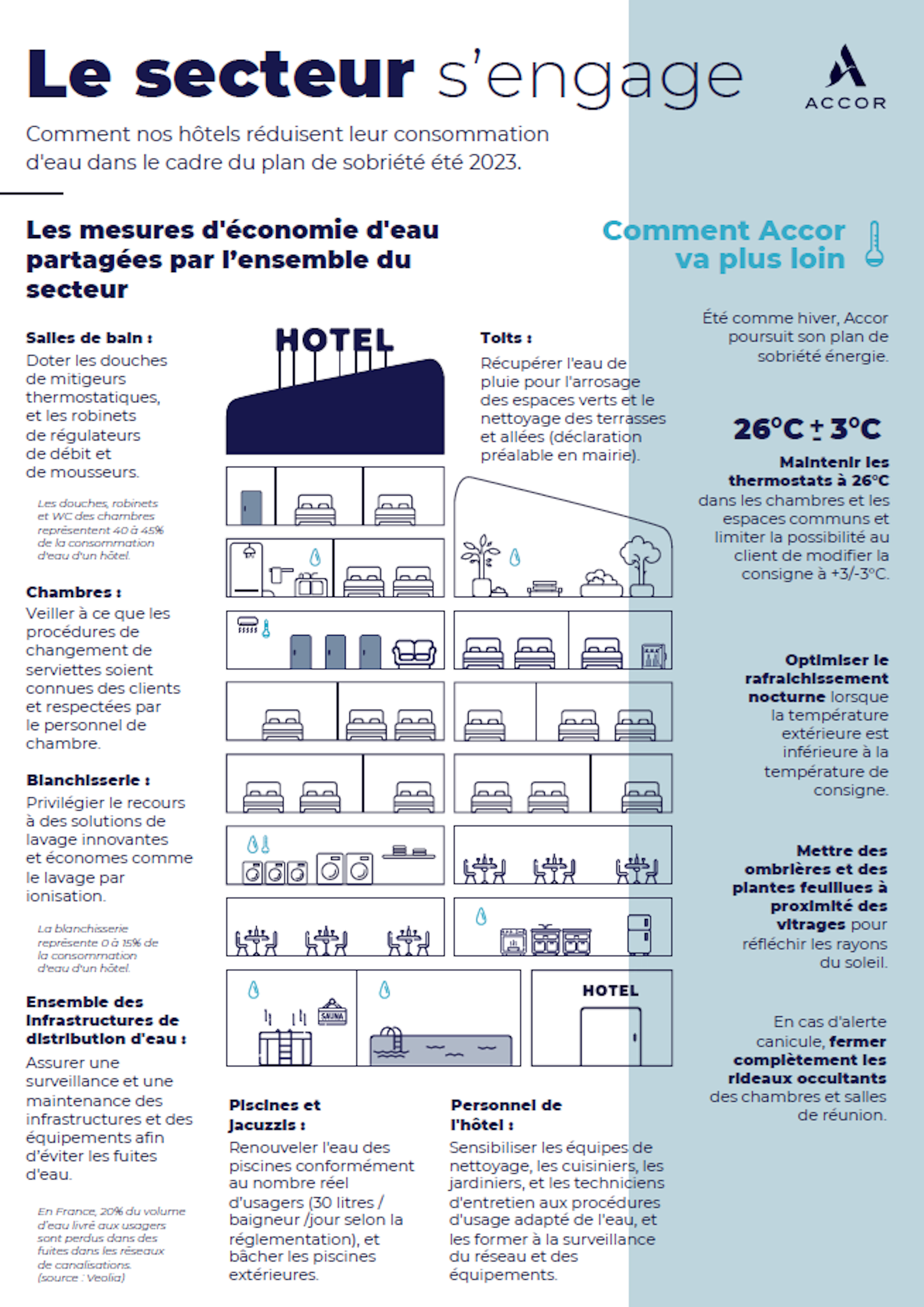 Accor s'engage.png